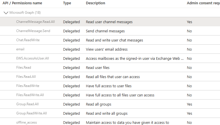 Grant admin consent for API permissions